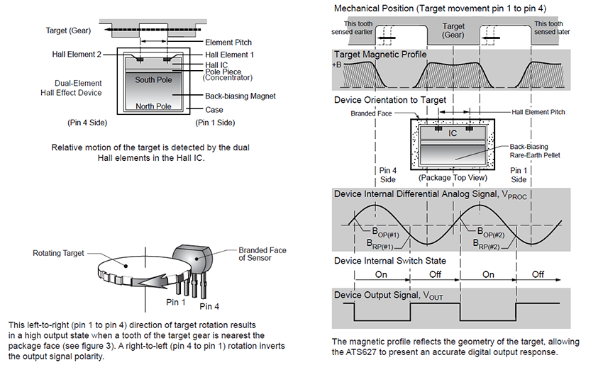 Mechanical Drawing - Allegro MicroSystems ATS627LSG High Accuracy Position Sensor ICs